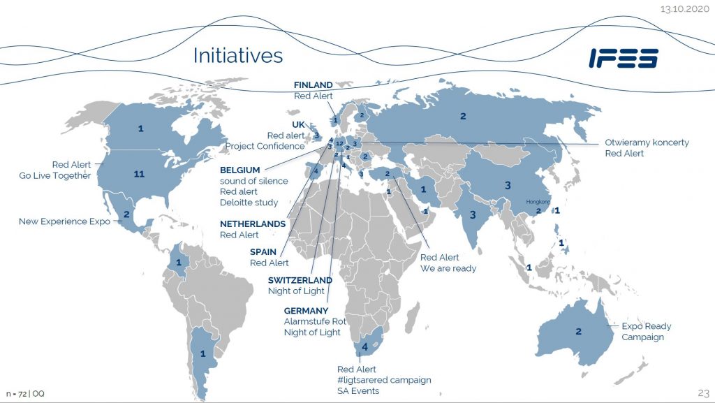 IFES Exhibition Industry Survey