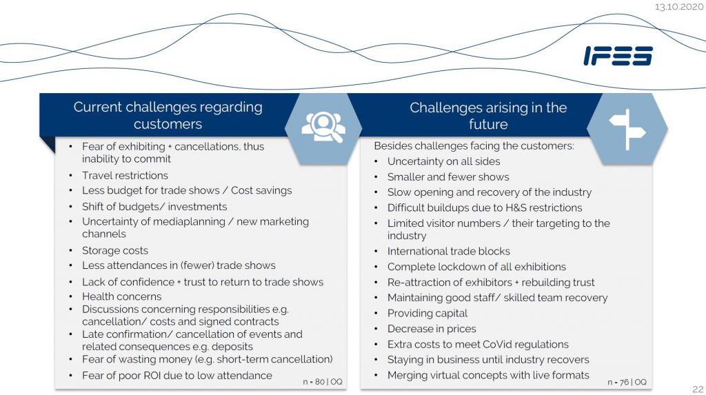 IFES Exhibition Industry Survey