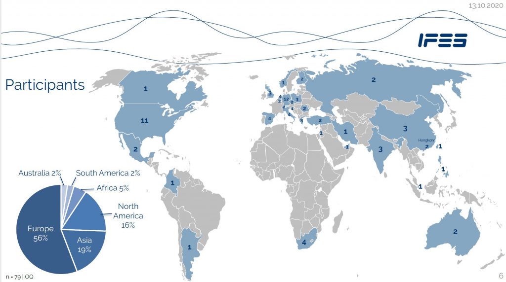 IFES Exhibition Industry Survey 2020