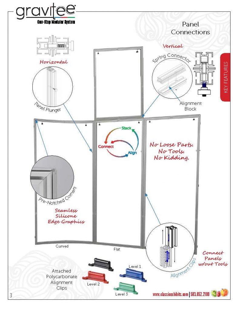 Gravitee Modular | Panel Connections