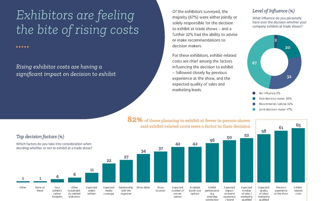Exhibit Leader Insights Report 2023