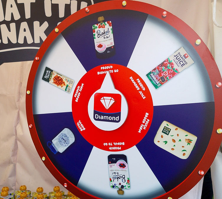 Trade Show Games: The 5 Elements of Success